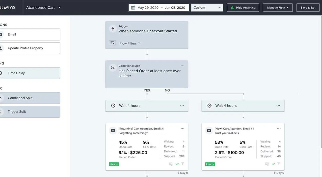 message performance data within a flow in klaviyo